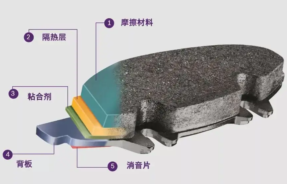 白云剎車(chē)片何時(shí)換？
